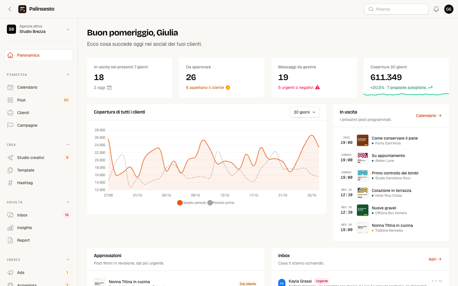 La panoramica di Palinsesto con uscite, approvazioni, inbox e copertura dei clienti